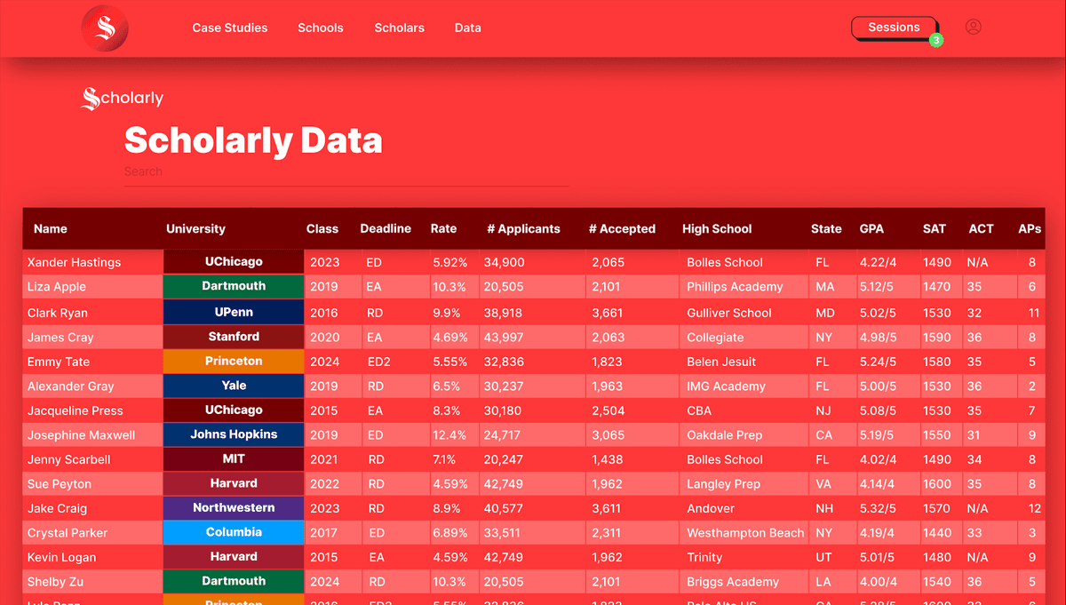 Student Data